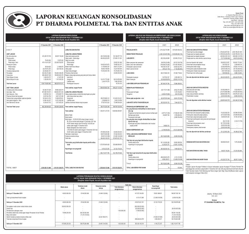 Laporan Keuangan Q Dharma Polimetal Tbk Dataindonesia Id